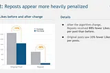 The data behind LinkedIn’s algorithm change