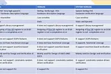 VHDL vs Verilog vs SystemVerilog: Which Hardware Language Should You Learn First for a Successful…