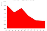 What do the Numbers say about the Future of “Node as a Service”