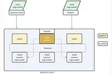 Source Code Analysis of Apache SeaTunnel Zeta Engine (Part 1): Server Initialization