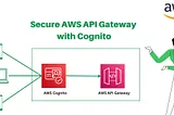 How to Secure AWS API Gateway with Cognito