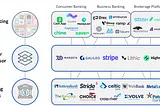 Banking-as-a-Service Market Map for Card Issuance