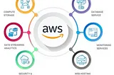 C Learn Data Engineering: Basics of AWS Cloud Services