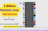 One Billion Nested Loop Iterations in Different Languages.