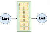 AWS Step Functions for Massive Parallel Workflows