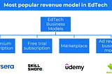 EdTech business model