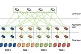 Selecting the Right Mellanox Network Architecture for HPC Clusters