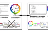 Exploring how Generative AI understands Color Harmony as applied to Data Visualization.