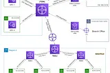 AWS — Difference between VPC Peering and Transit Gateway