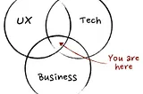 Is Product Management Limited to Technology Industry?
