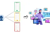 This is how to write the flow of use cases