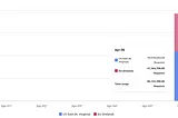 How an empty S3 bucket can make your AWS bill explode