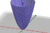 Stochastic Gradient Descent (SGD): A New Way to Visualize This Beauty.