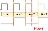 [Verilog] Implementation of A Simple Frequency Divider by N or N/2.