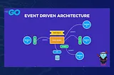 Unlocking the Power of Event-Driven Architecture in Modern Technology with  Go and GoFr | In Plain English