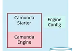 Difference between Camunda 7 and Camunda 8