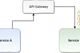 Hystrix Fault Tolerance and Circuit Breaker for Spring Boot