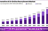 “Generative AI in Online Recruitment Market: AI-Driven Talent Sourcing”