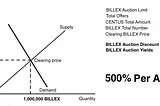 Discount BILLEX / CENTUS auction results for 11–14th December 2019