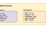 Isolation Mechanism of Linux Containers (1): Linux Namespace