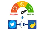 Sentiment Analysis on live Tweets — pulled via Twitter API