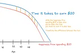 The Flaws of Die With Zero Explained with Math