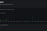 SOCFortress Integrations — Forcepoint DLP