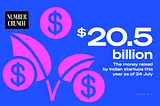 Indian Startups Are Being Flooded with Funding