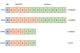 Recent Trends in Transformer Quantization