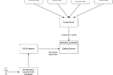 Cloud Config Server; Push-Based or Pull-Based?