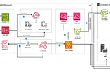 Large-Scale Data Exfiltration: Exploiting Secrets in .env Files to Compromise Cloud Accounts