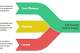 The Best Self-Hosted CPanel Alternatives in 2025: What’s Worth Your Time?