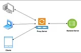 What Is Reverse and Forward Proxies?