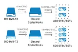 Broadcasting to obsolete IPTV equipment