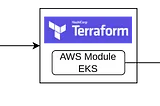 Deploying a Spring Boot Application on AWS EKS using Terraform: A Step-by-Step Guide with Docker…