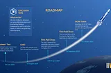 OnChain Win Explained: Unveiling the Roadmap and Whitepaper