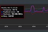 Lowering hashrate on Gigabyte RTX3080 with ETH mining