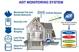 free home security system with free installation