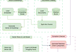 End-to-End Skin Diseases Diagnosis and Assistance using Intel AI Toolkits & Gen-AI LLMs