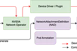 Unlocking GPUDirect RDMA on RoCE in Kubernetes-based Cluster on Cloud through Multi-NIC CNI
