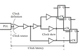 Understanding Clock Skew in VLSI Design: What You Need to Know