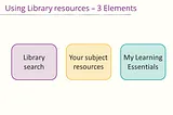 PowerPoint slide of Library Resource elements