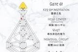 【 o1.11 to o1.16 | Gate 61 - The Key of Inspiration 】