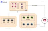 Chaos Engineering With Litmus: Pod Network Loss Experiments| Part-3 🚀