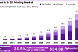 “AI in 3D Printing Market: Revolutionizing Manufacturing with Smart Precision”