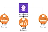 Learning AWS Day by Day — Day 72 — Global Accelerator (GA)