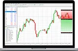 MetaTrader 4 (MT4) Graph View in Desktop