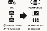 The Evolution from ETL to Platforms