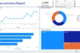 Simple Super Store Analysis Using Power BI