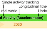 Cognitive Personal Informatics